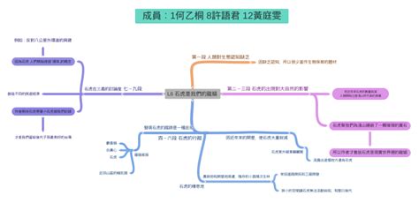 石虎是我們的龍貓講義|〈石虎是我們的龍貓〉 課程講義 